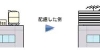内容画像